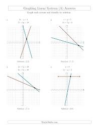 You need to be aware of. Solving Systems By Graphing Worksheet Snowtanye Com