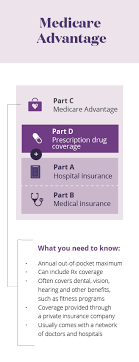 This is a brief description of the features of this aetna health benefits. Learn About The Parts Of Medicare Aetna Medicare