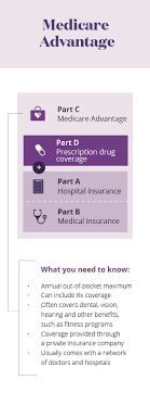 Read about medigap (medicare supplement insurance), which helps pay some of the health care costs that original medicare doesn't cover. Learn About The Parts Of Medicare Aetna Medicare