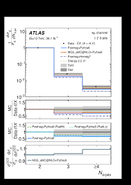 Measurements Of Fiducial And Differential Cross Sections Of T Bar T Production With Additional Heavy Flavour Jets In Proton Proton Collisions At Sqrt S 13 Tev With The Atlas Detector Cern Document Server