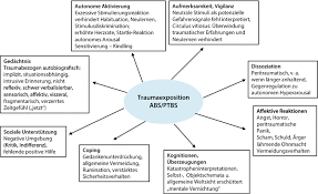 Akute Und Posttraumatische Belastungsstorung Springerlink