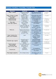 Pasar Pasarlo Pasarse Pasar Por