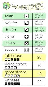 Whatzee Samenspelen Online
