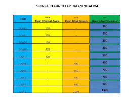 Gaji akhir di gred terdahulu ditambah dengan: Kenaikan Dg48 Ke Dg52 Collaborative Mind Maps Flow Charts