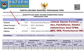 We did not find results for: Jadwal Dan Lokasi Tes Skd Cpns Kota Mataram 2019 2020 Soal Skd Skb Pdf Terbaru