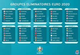 The draw for the uefa euro 2020 final tournament took place at romexpo in bucharest from 18:00 cet on saturday 30 november 2019. Tak Prezentuja Sie Wszystkie Grupy El Do Euro 2020 Footroll