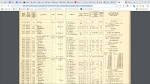 Pin By Joel Michael On Genealogy Sheet Music Mayer Periodic Table