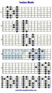 ionian mode 5 patterns discover guitar online learn to