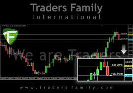 Daily Signal Forex Traders Family Chfjpy Sell Limit 129 800 Tp 130 0 Pips 128 500 Sl 80 0 Pips 130 600 Family Incoming Call Daily