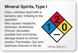 How big of a company is huami? Horizontal Nfpa Mineral Spirits Type I Label Sku Lb 1592 087