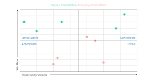 Competitive Matrix Examples 5 Ways To Compare Competitors