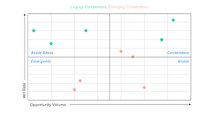 competitive matrix examples 5 ways to compare competitors