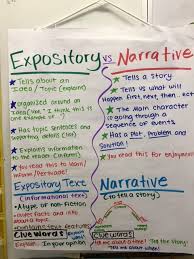 Its social function is to persuade the reader that the idea is important the last paragraph of this example of analytical exposition points again that smoking is not good for smokers and people around smokers. Expository Text Vs Narrative Expository Writing Anchor Chart Expository Writing Expository Text