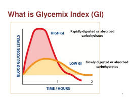 What Is Glycemic Index Glycemic Load Low Gi Foods And