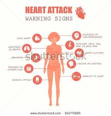 Heart Attack Woman Disease Symptoms Medical Illustration Stock Vector