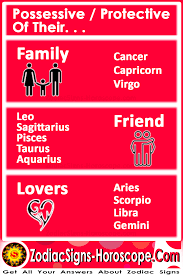Which Zodiac Signs Are Protective And Possessive On Their Friends Family Or Lovers Zodiac Signs Zodiac Sign Traits Zodiac