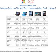 Windows Surface Vs New Ipad Vs Samsung Galaxy Tab 2 Vs Nexus