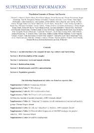 Fiodor andriuhin, vadim corcodel (ambii, olimpia b?l?i), ruslan gadevici, andrei cu?nir, victor sandul. Pdf Population Genomics Of Bronze Age Eurasia Miroslaw Furmanek Jan Kolar Viktoria Kiss Karl Goran Sjogren Paul R Duffy Kristian Kristiansen Andrey Epimakhov Karin M Frei Andrey Epimakhov Vajk Szeverenyi Dalia Pokutta