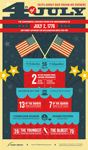 Answer the below questions to reach the next level. 4th Of July Fun Facts And Safety Tips