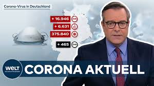 Hier finden sie aktuelle zahlen zu infizierten und toten in allen ländern. Aktuelle Corona Zahlen 16 946 Neue Covid 19 Infektionen In Deutschland Youtube