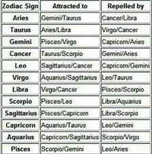 pin by nishant sahu on vicckky22 compatible zodiac signs