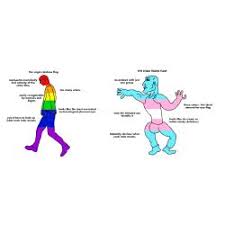 Agender people are just trying to live their lives being who and what they are, just like anyone else. Agender Quizzes