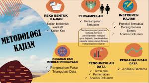Walaubagaimanapun, kajian ini menggunakan 7 titik. Bariah Teknik Penyoalan Sokratik Guru Sejarah Dalam Pengajaran Dan Pembelajaran Satu Kajian Kes Youtube