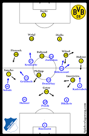 Hoffenheim coach julian nagelsmann revolutionises training with videowall 4 years ago the bundesliga is often a step ahead when it comes to groundbreaking training activities. Nagelsmann S Changes Rescue Point At Dortmund