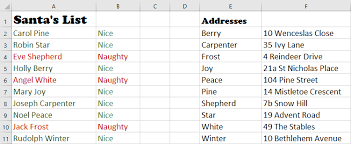 The following tables include last names starting with b in the us population during the 1990 census. Day 5 Naughty Or Nice Splitting A List Into First Names And Surnames Learning Innovation Unit