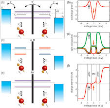Znalezione obrazy dla zapytania: The Molecular Spin!