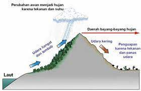 Here are 4 possible meanings. Geo F2 Course Learn In English Memory