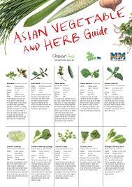 Since the 1960s its cultivation has spread with vietnamese migrants, mainly to australia, the philippines and the united states. Growing Asian Vegetables Herbs Organically Geelong Australia