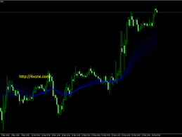 Trendline breakout alert indicator mt4. Jebatfx Breakout Trendline Indicator 4xone