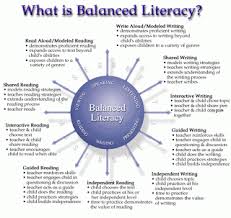 Pin By Michaele Sommerville On Kindergarten Literacy Balanced Literacy Classroom Balanced Literacy Literacy Lessons