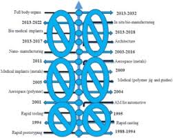 Home atmosphere strange and eerie closer relationship between the students. The Role Of Additive Manufacturing For Biomedical Applications A Critical Review Sciencedirect