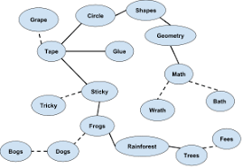Please log in to save your progress. Priming Psychology Wikipedia