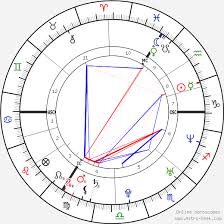 View 16 felicitas woll pictures ». Birth Chart Of Felicitas Woll Astrology Horoscope