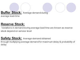 What is buffer stock in india. Difference Between Safety Stock And Buffer Stock Stocks Walls