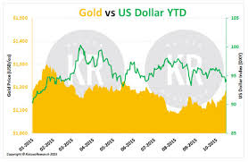 marin katusa follow the good guys in mining wpm