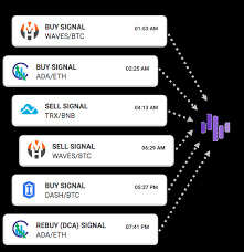 So now that we have explained who telegram crypto signals might be suitable for, we now need to if this is the case, your trading app provider will allow you to place the required orders no matter where you. Zignaly Best Crypto Trading Bots Platform