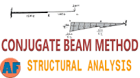 Conjugate Beam Method Slope and Deflection - Introduction and Step by Step  Example
