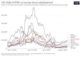 More than 750,000 people have been vaccinated. Uu4tq884qvsbbm