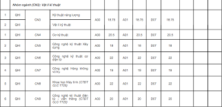 Đại học công nghiệp hà nội. Ä'iá»ƒm Chuáº©n TrÆ°á»ng Ä'áº¡i Há»c Quá»'c Gia Ha Ná»™i NÄƒm 2019