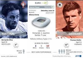 Portugal +225, germany +130, draw +225. Mcyt4msaaoa7im