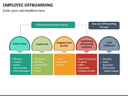 employee offboarding