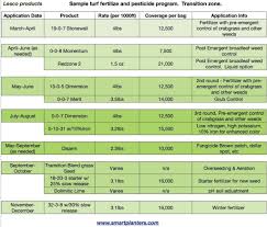 Go to javaproject > new > java class. Pin On Calendar Example Schedule Template Lawn Care Business Lawn Maintenance
