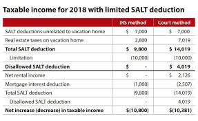 Vacation Home Rentals And The Tcja Journal Of Accountancy