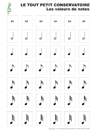 Valeurs De Notes De Musique Apprendre La Musique Musique Note De Musique