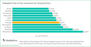 Check spelling or type a new query. 7 Brilliant Ways To Advertise Cheap Insurance For Young Drivers Cheap Insurance For Young Drivers Cheap Car Insurance Car Insurance Car Insurance Uk