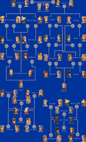 War of the lions, characters have. Final Fantasy Tactics Jobs